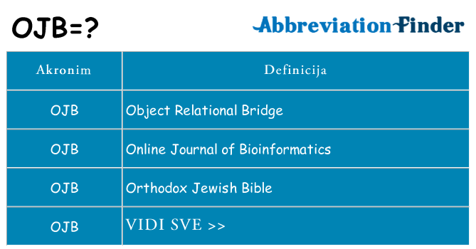 Što znači ojb?