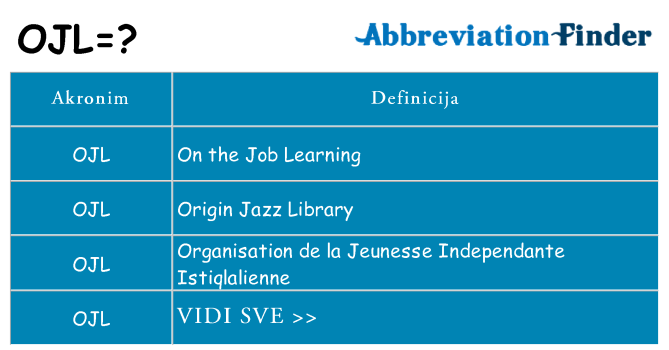 Što znači ojl?