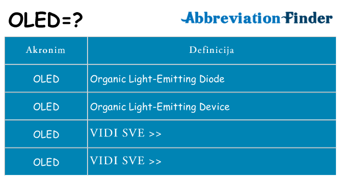 Što znači oled?