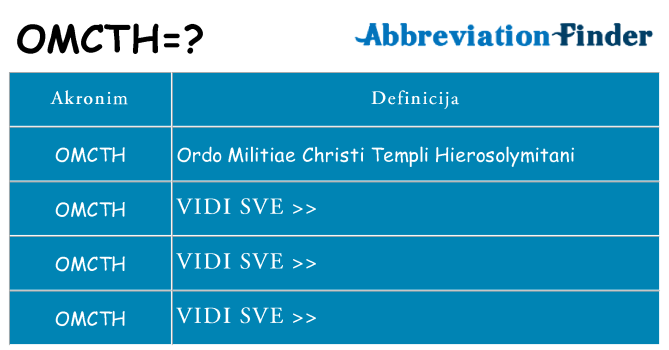 Što znači omcth?