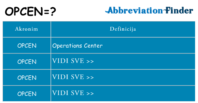 Što znači opcen?