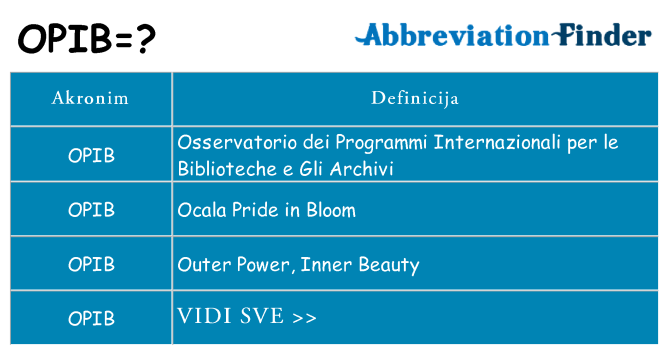 Što znači opib?