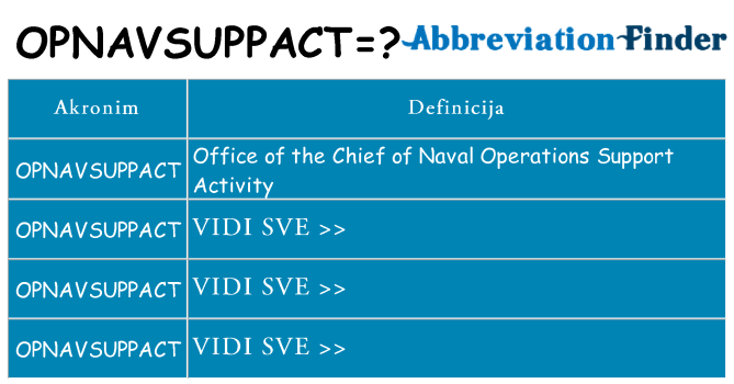 Što znači opnavsuppact?