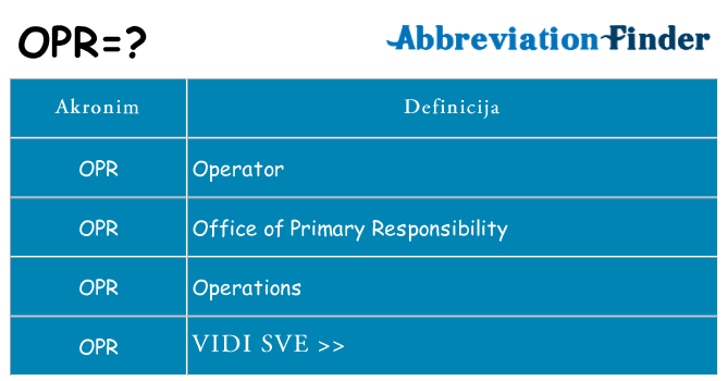 Što znači opr?