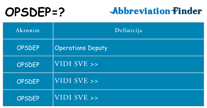 Što znači opsdep?