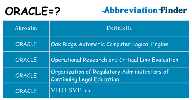 Što znači oracle?