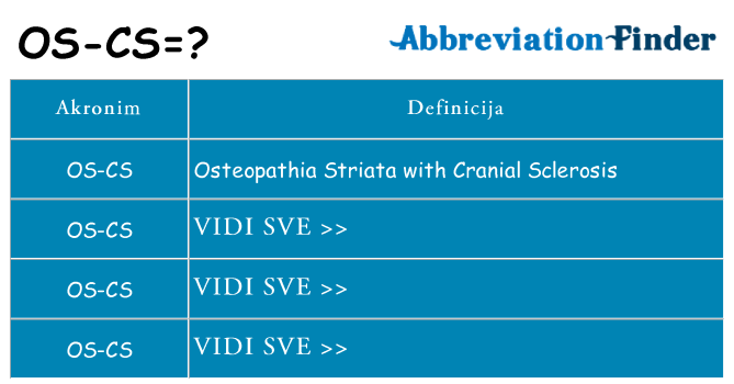 Što znači os-cs?