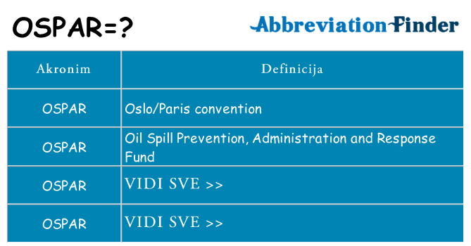 Što znači ospar?