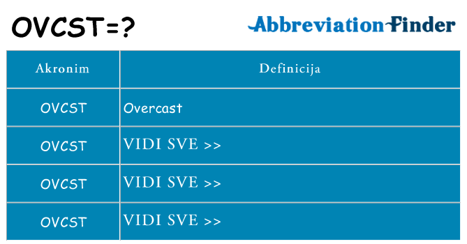 Što znači ovcst?