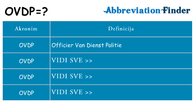 Što znači ovdp?