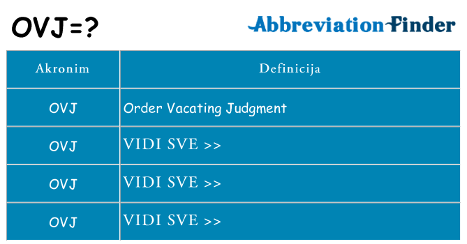 Što znači ovj?