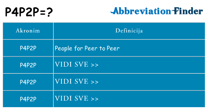 Što znači p4p2p?