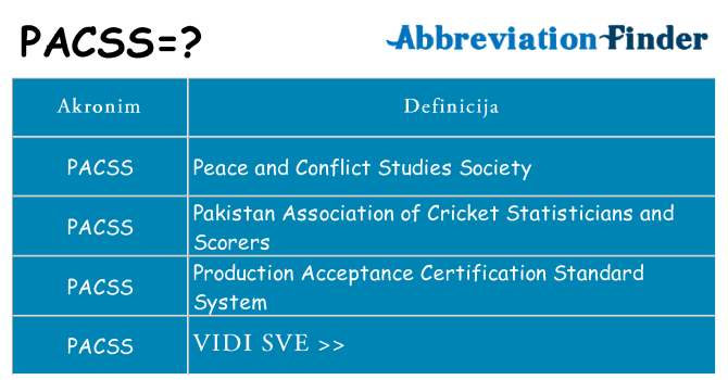 Što znači pacss?