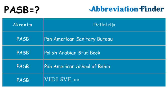Što znači pasb?
