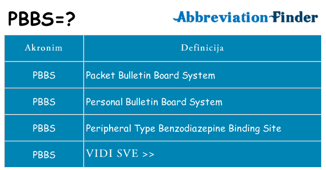 Što znači pbbs?