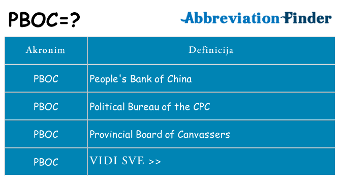 Što znači pboc?