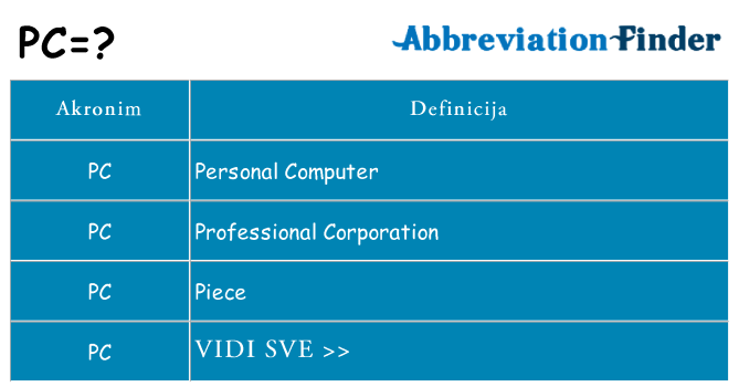 Što znači pc?