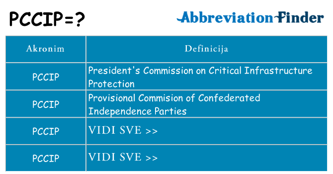 Što znači pccip?