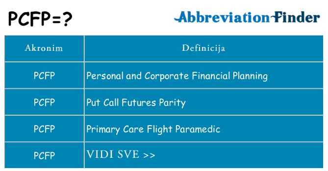 Što znači pcfp?