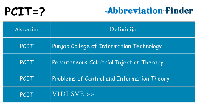 Što znači pcit?