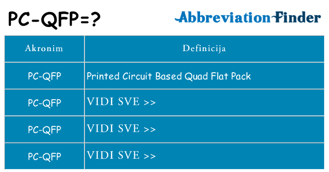 Što znači pc-qfp?