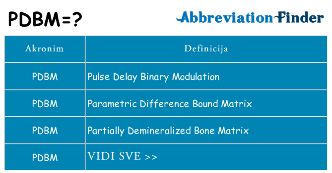 Što znači pdbm?