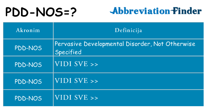 Što znači pdd-nos?