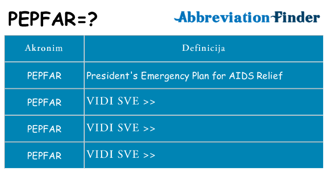 Što znači pepfar?