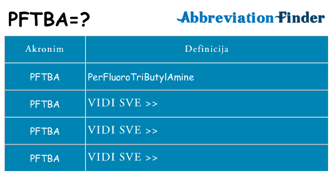 Što znači pftba?