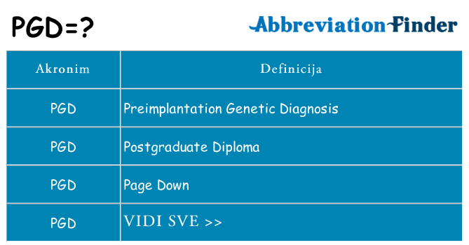 Što znači pgd?