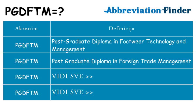 Što znači pgdftm?