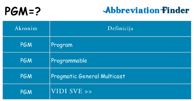 Što znači pgm?