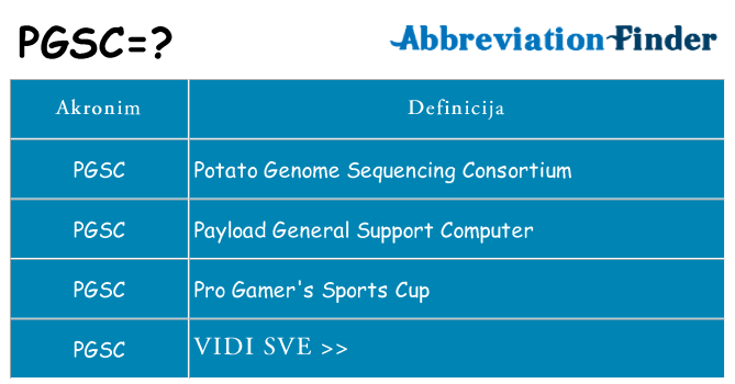 Što znači pgsc?