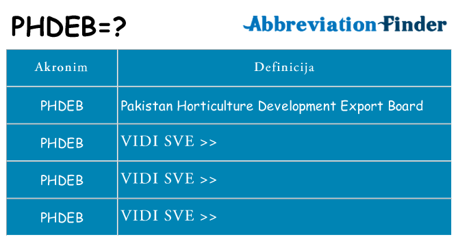 Što znači phdeb?