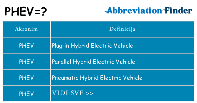 Što znači phev?