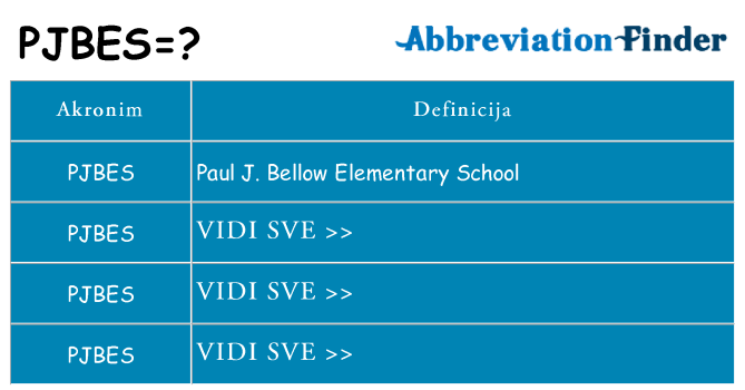 Što znači pjbes?