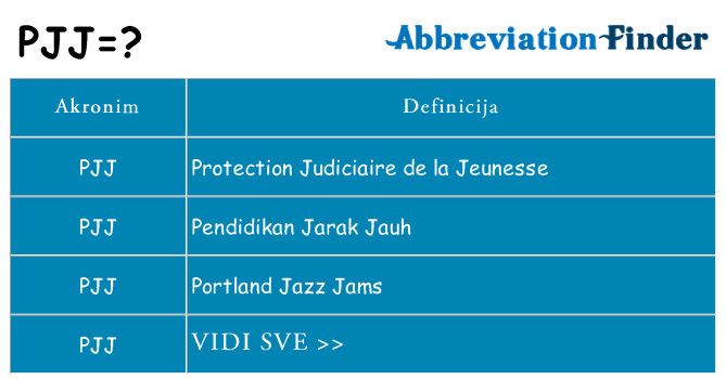 Što znači pjj?