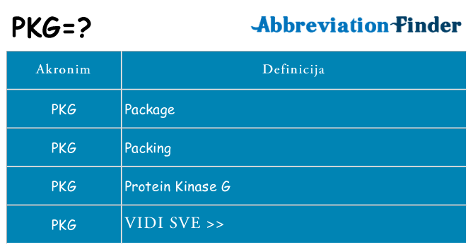 Što znači pkg?