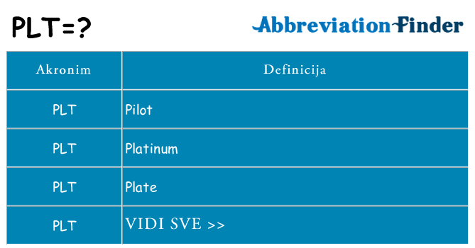 Što znači plt?