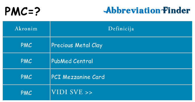 Što znači pmc?