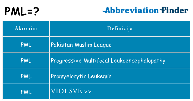 Što znači pml?