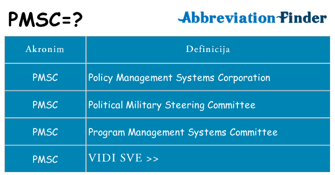 Što znači pmsc?