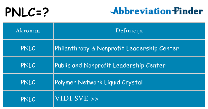 Što znači pnlc?