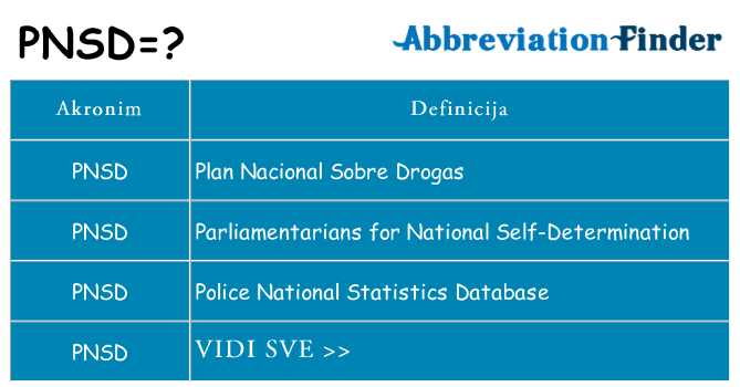 Što znači pnsd?