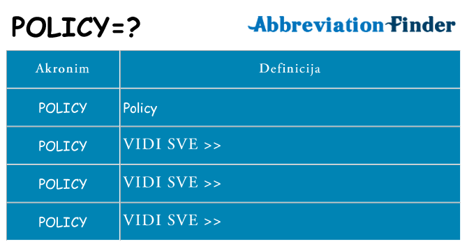 Što znači policy?
