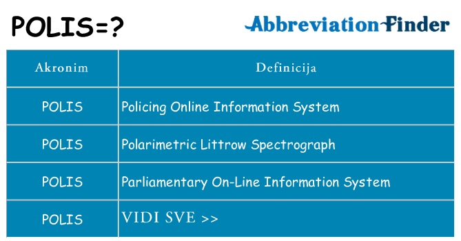 Što znači polis?