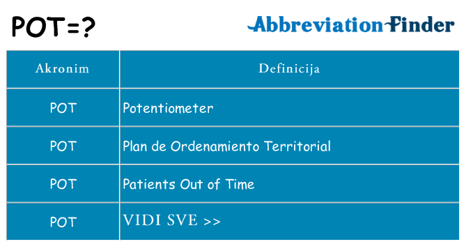 Što znači pot?