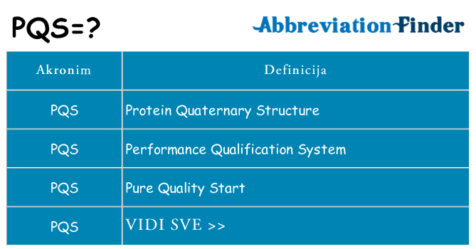 Što znači pqs?
