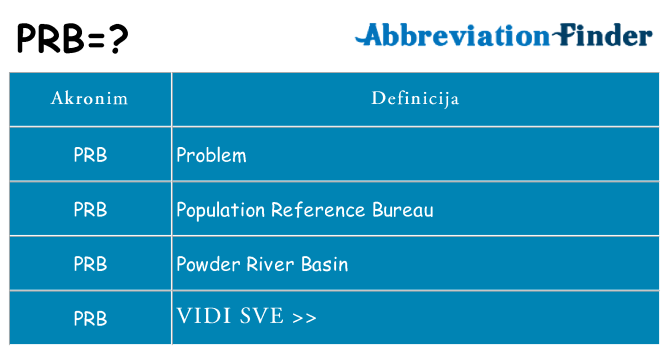 Što znači prb?