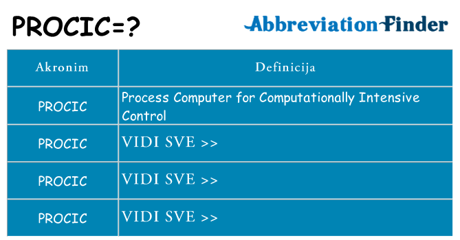 Što znači procic?